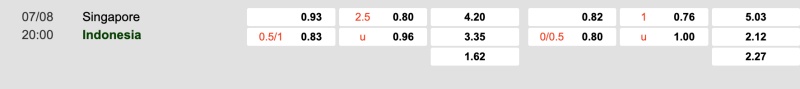Bảng tỉ lệ kèo Singapore vs Indonesia